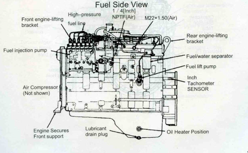 The Overall Structure of Diesel Engines